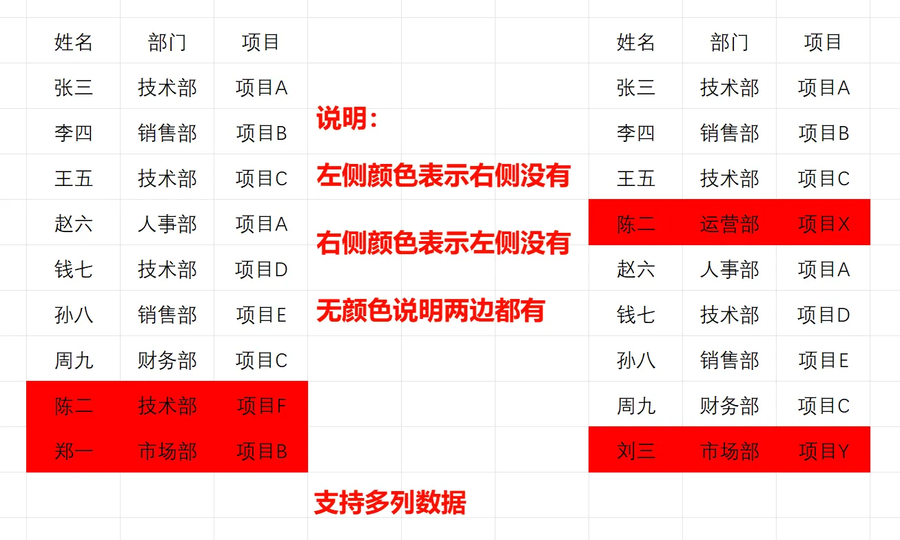 举例